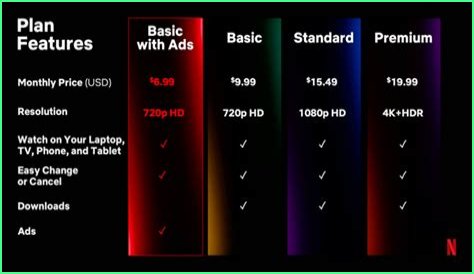 KatmovieHD Vs Netflix: Which Is The Better Streaming Option For You?